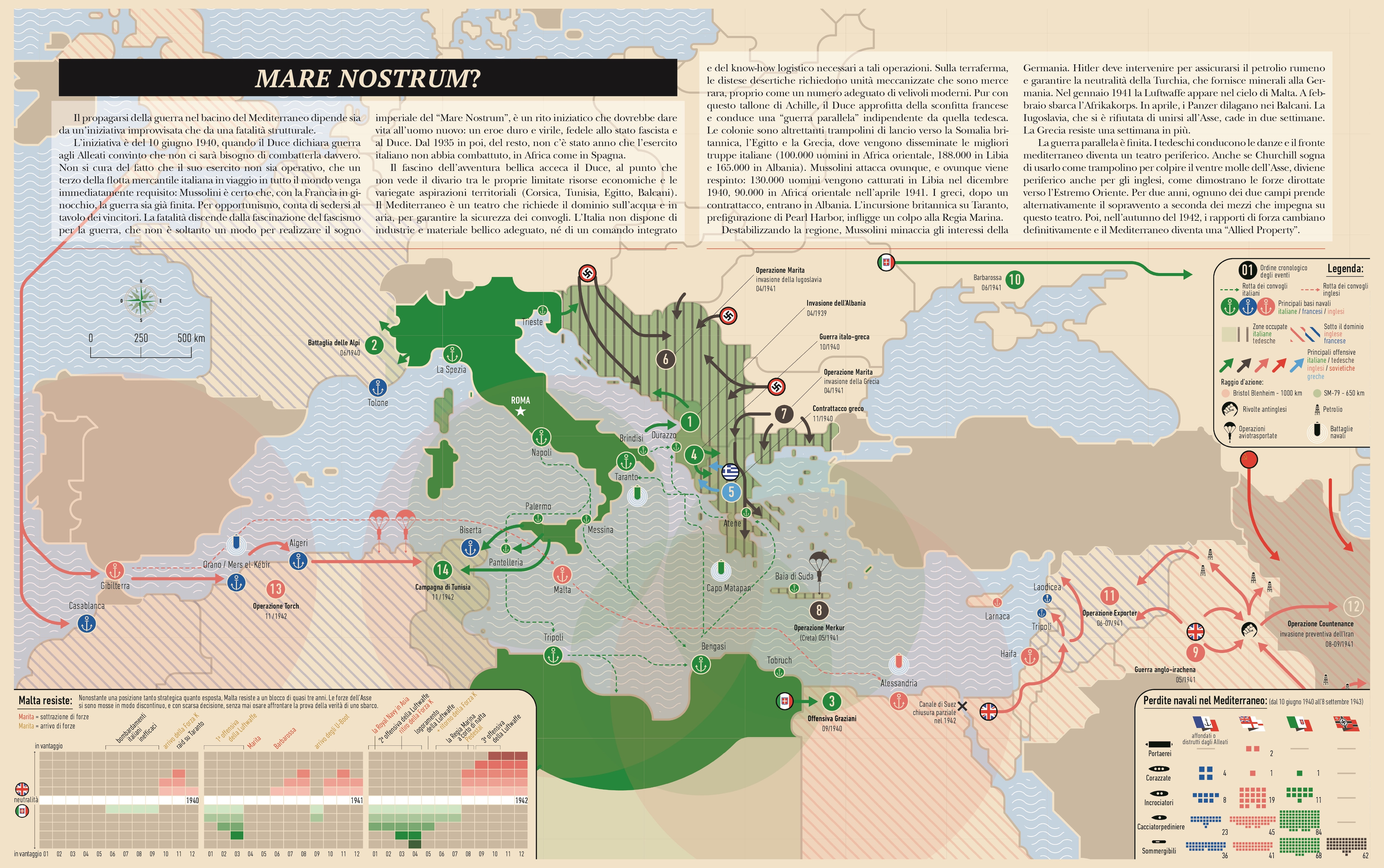 La diffusione della guerra nel bacino del Mediterraneo