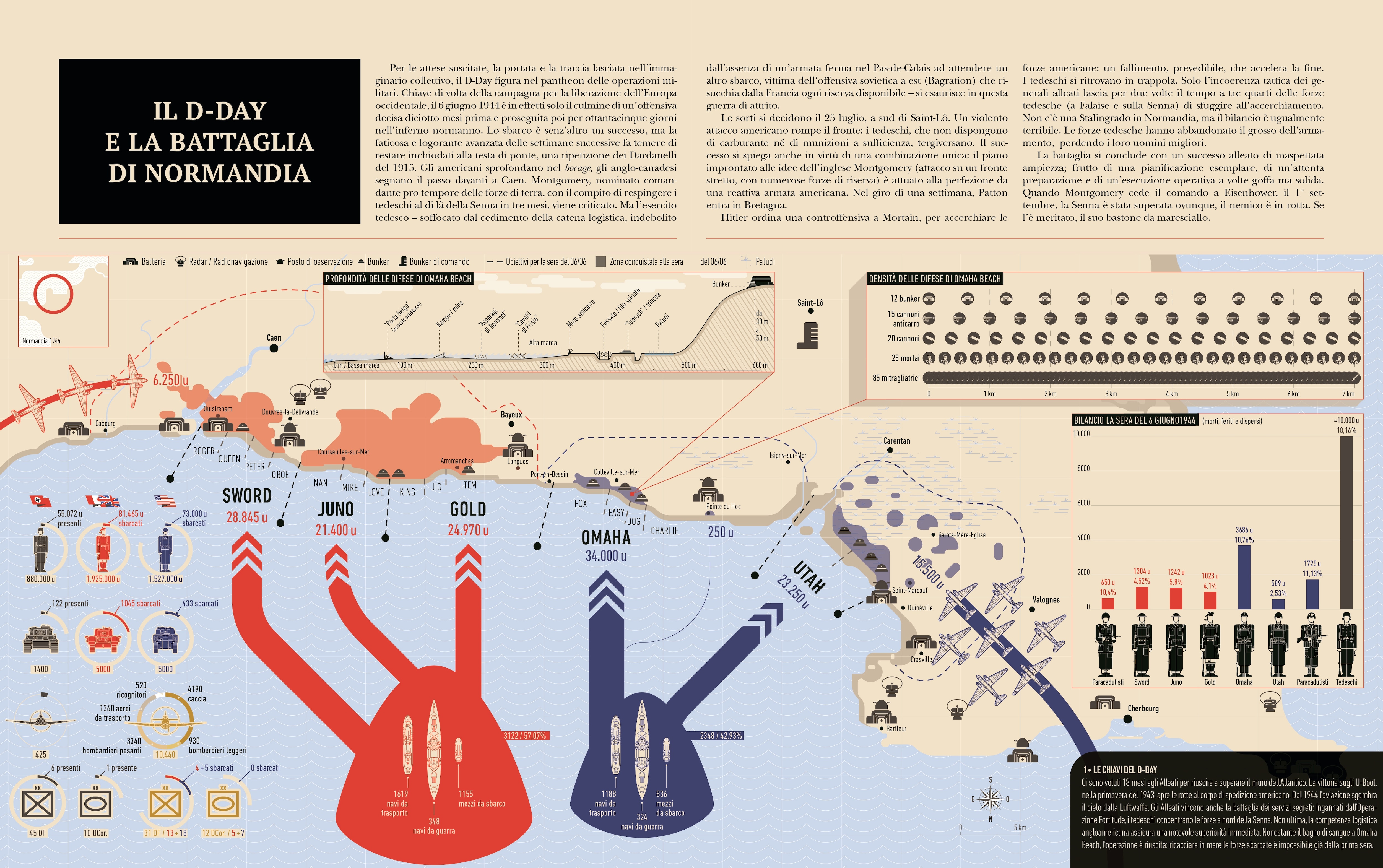 Il D-Day presentato attraverso una mappa. Vengono indicate la profondità e la densità delle difese e le posizioni di sbarco