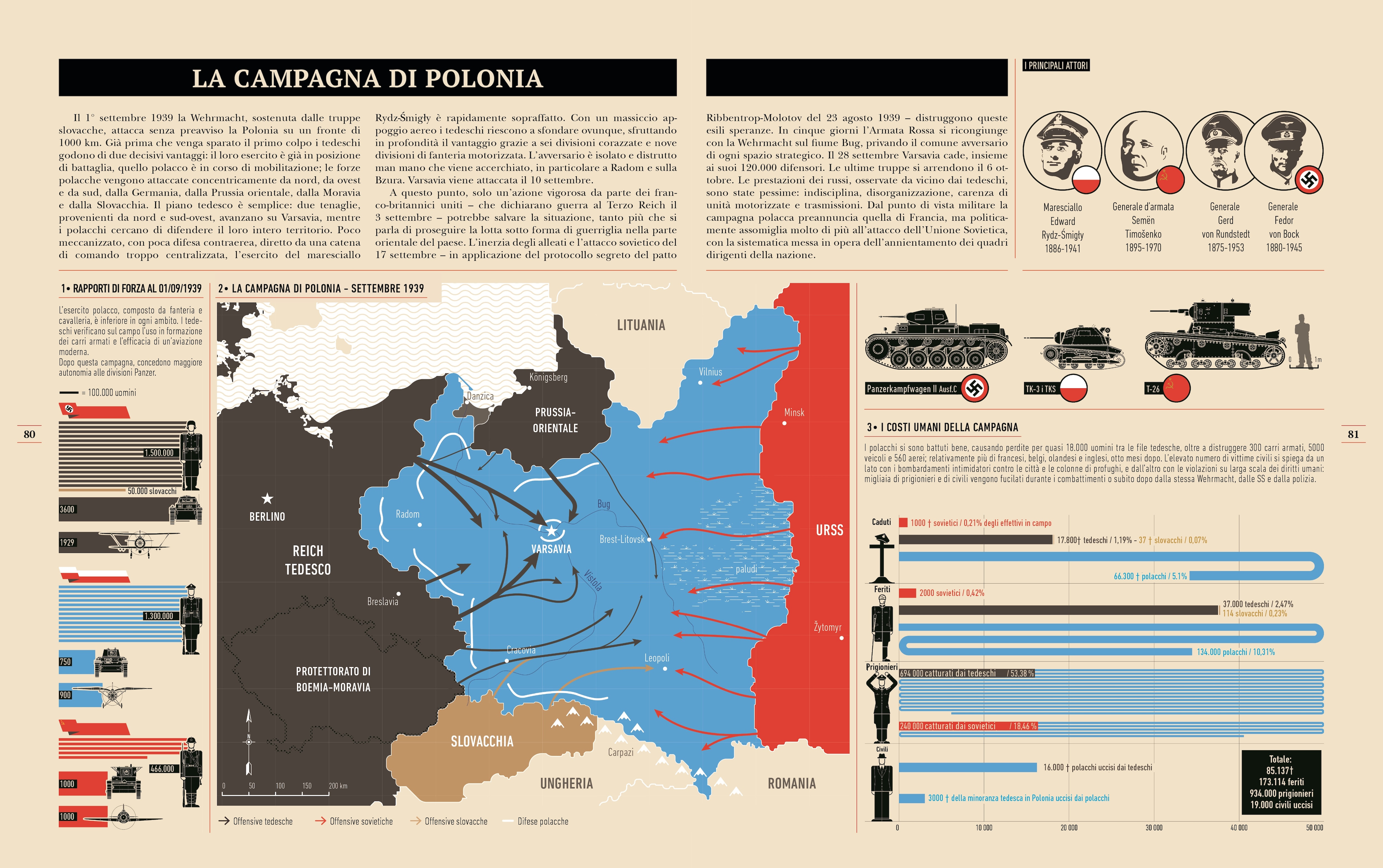 La campagna di Polonia nel settembre 1939. L'esercito polacco è inferiore in ogni ambito