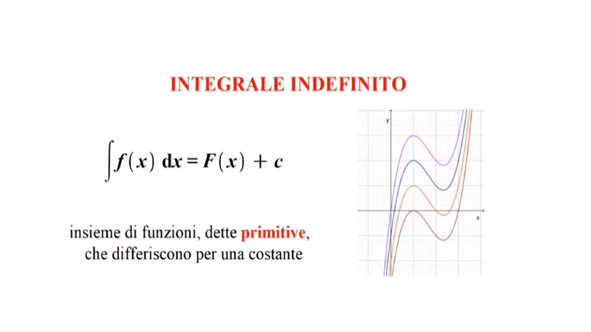 Dall Integrale Definito Alla Funzione Integrale Rai Cultura